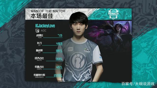 翼二